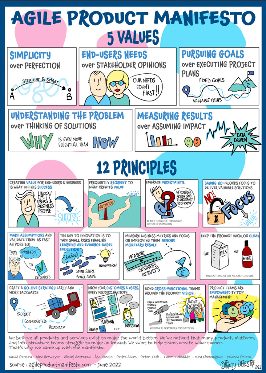 Poster illustrated AGILE PRODUCT MANIFESTO - english version - Affiche 80x60 cm livrée chez vous
