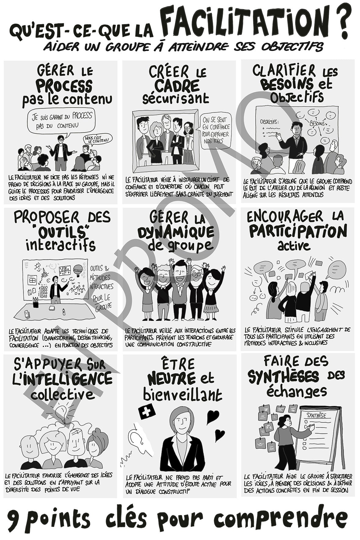 Facilitation- Qu'est-ce que la Facilitation ? (fichier PDF et PNG)