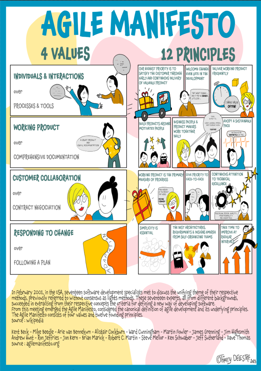 Poster  illustrated AGILE MANIFESTO - english version