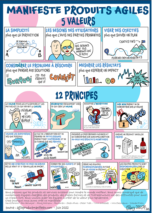 Poster  MANIFESTO PRODUITS AGILES illustré  - version française