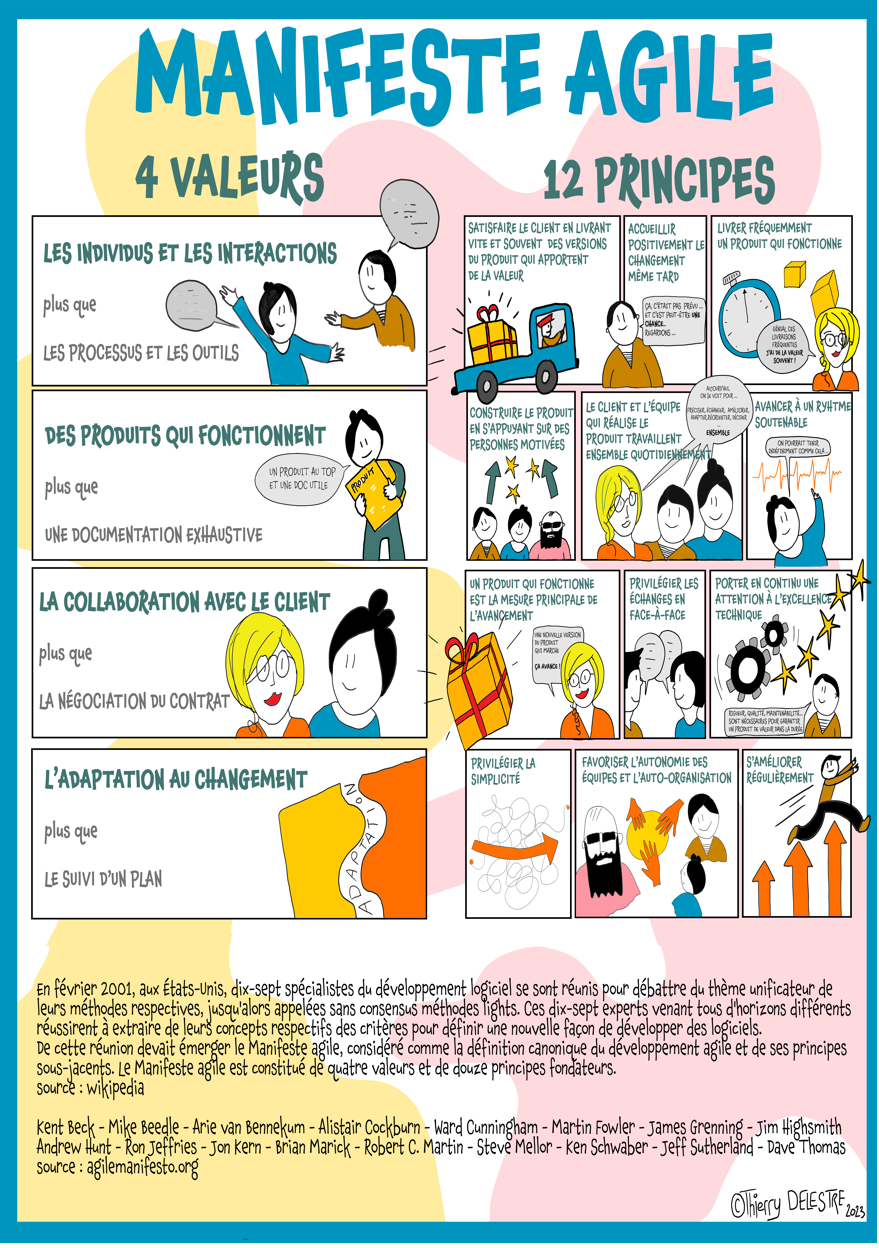 Poster MANIFESTE AGILE illustré en Français