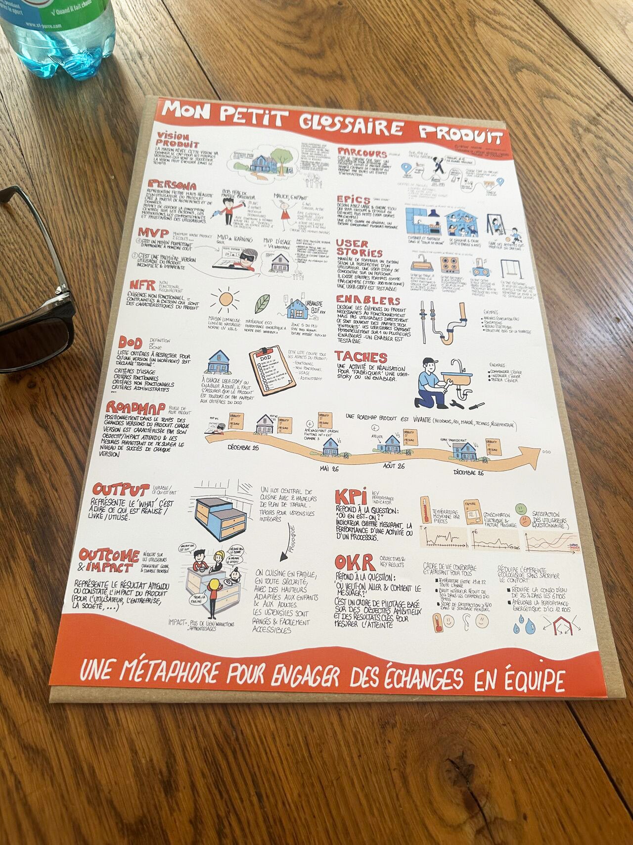 Mon petit Glossaire Produit