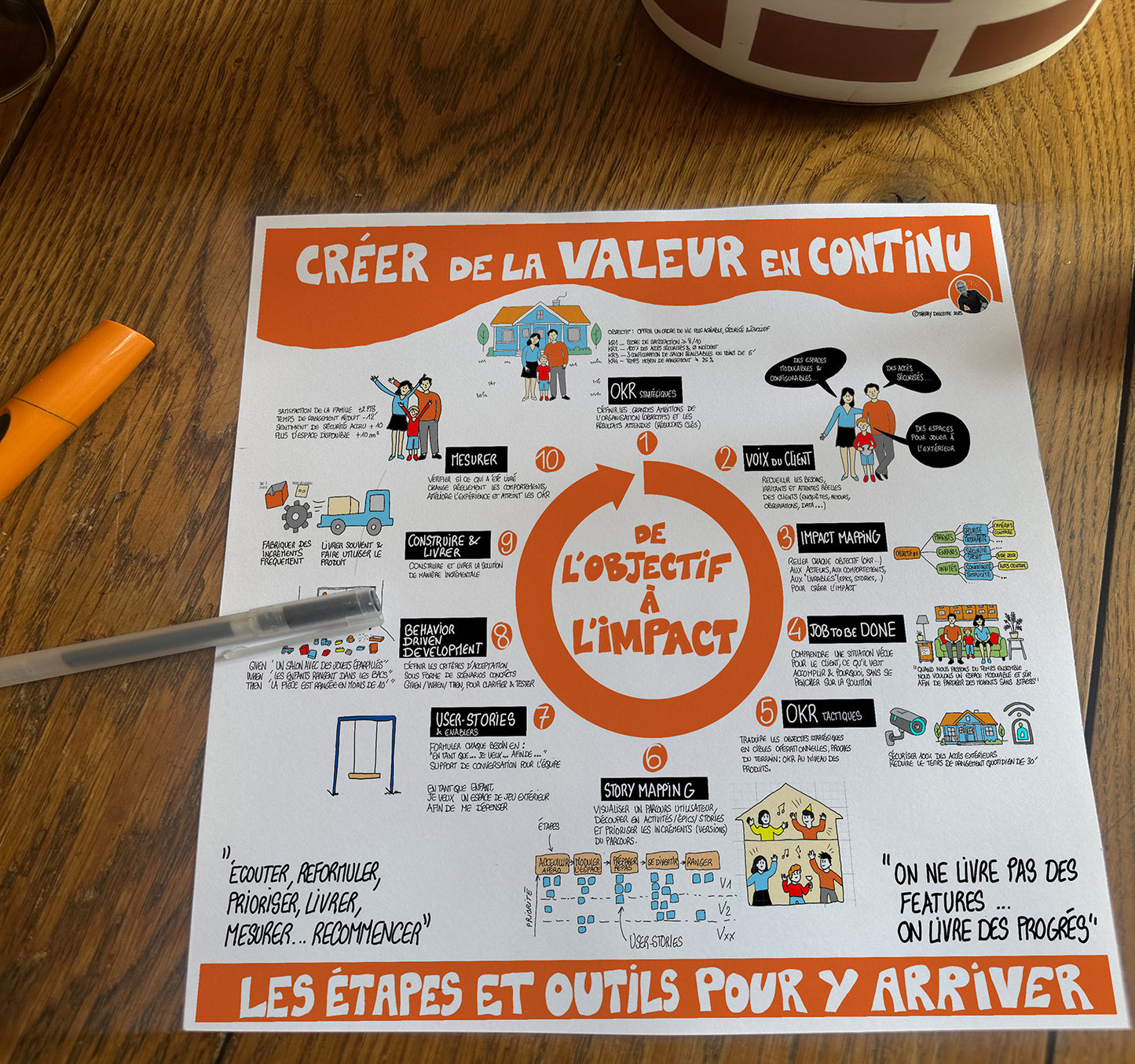 DE L'OBJECTIF A L'IMPACT