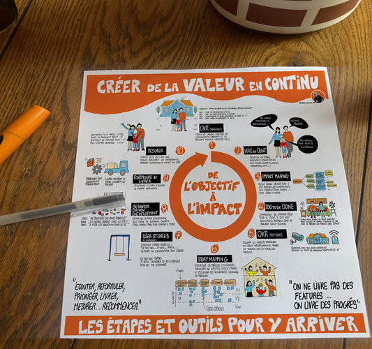 DE L'OBJECTIF A L'IMPACT