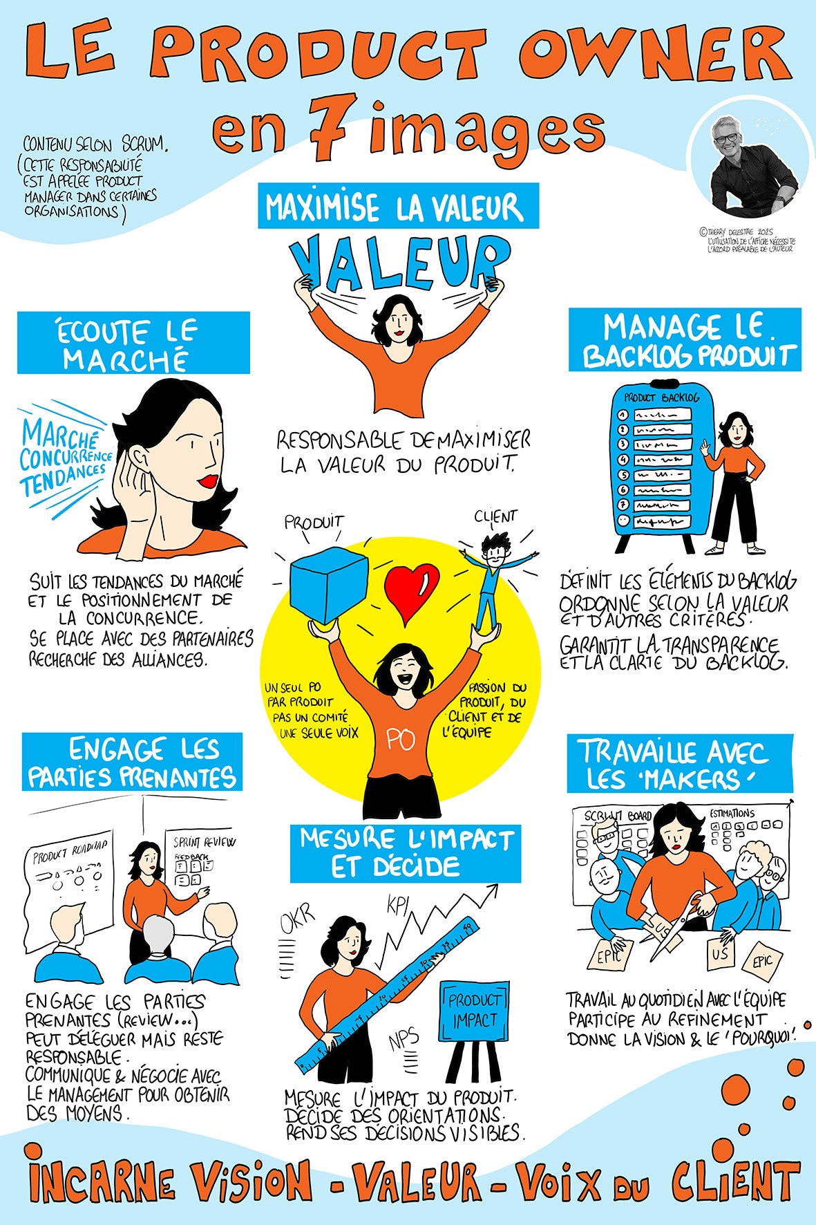 le PO en 7 images