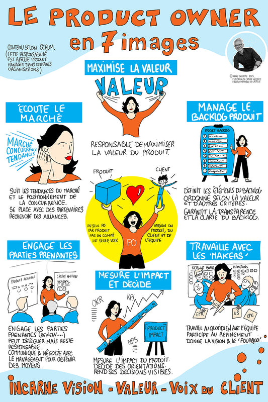 le PO en 7 images