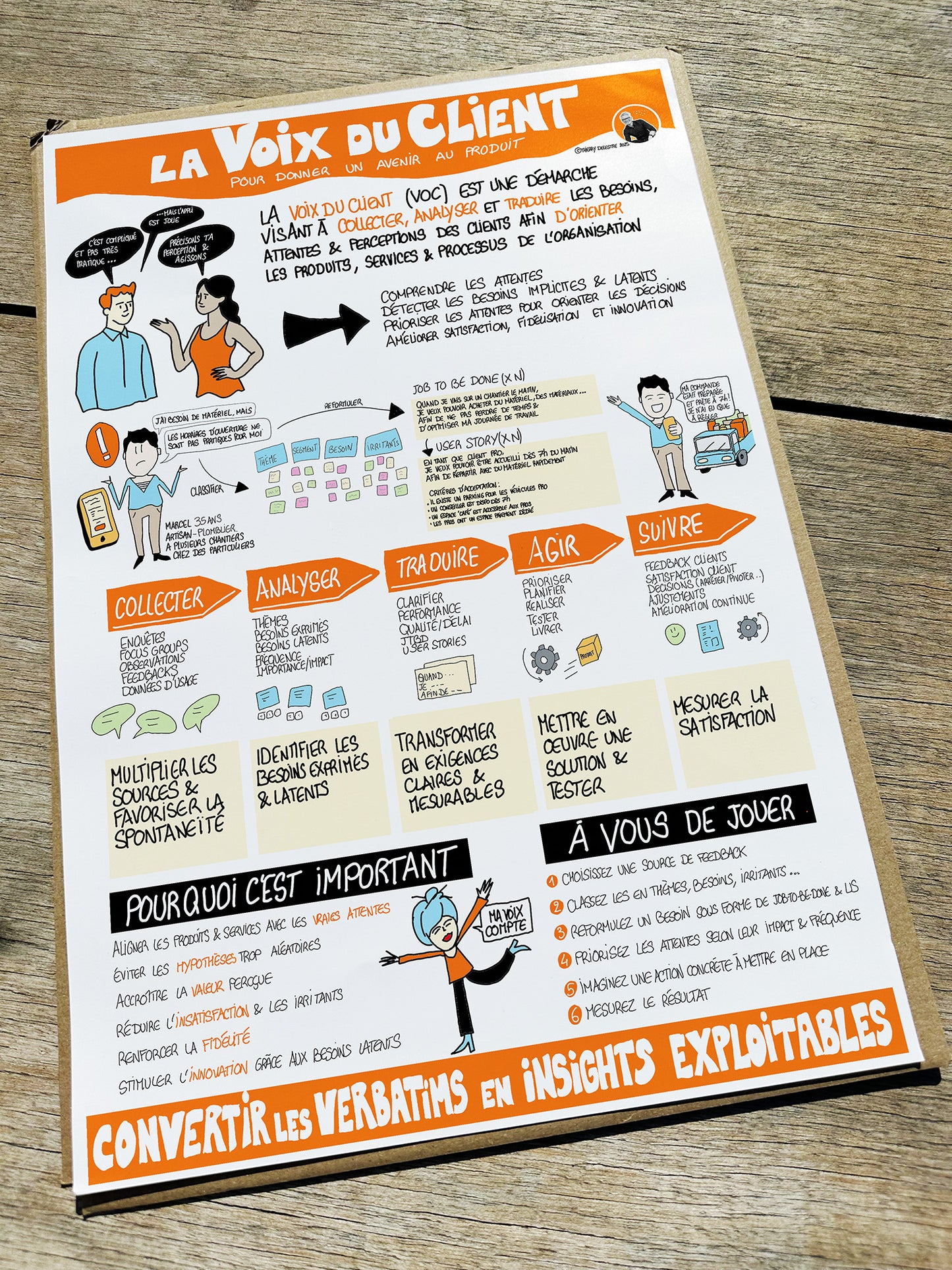 VOIX DU CLIENT